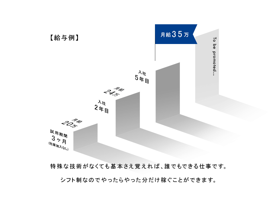 給与例